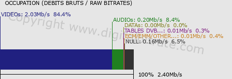 graph-data-RTL Television SD-