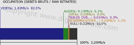 graph-data-TVR (bas débit)-