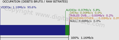 graph-data-TL7 (bas débit)-