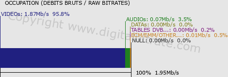 graph-data-ETV Guadeloupe (bas débit)-