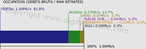 graph-data-NRJ 12 (bas débit)-