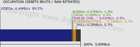 graph-data-RTL9 HD CARAIBES-