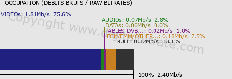 graph-data-TV RENNES SD-