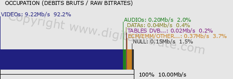 graph-data-RMC DECOUVERTE HD+-