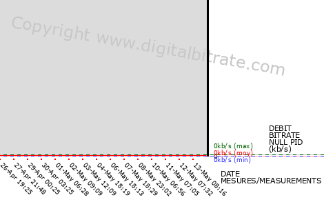 graph-data-RTL9-SD-