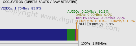 graph-data-TMC PLUS 1-SD-
