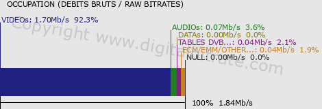 graph-data-NITRO-IPTV_SD-