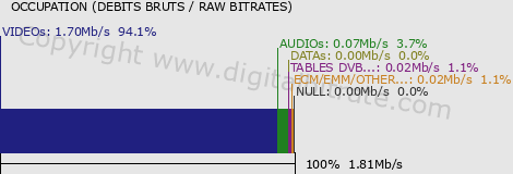 graph-data-BFM NICE COTE D AZUR IPTV SD-