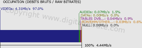 graph-data-RMC WOW HD-