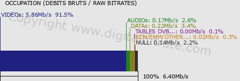 graph-data-ORF 3 HD-