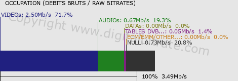 graph-data-RTV 21 Sat-