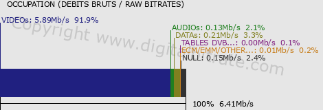 graph-data-Tele M1 HD-