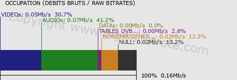 graph-data-LMTv Sarthe (bas débit)-