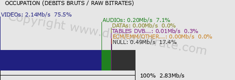 graph-data-NET TV-