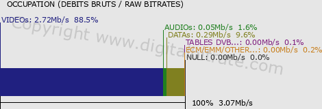 graph-data-RTL Hrvaška-