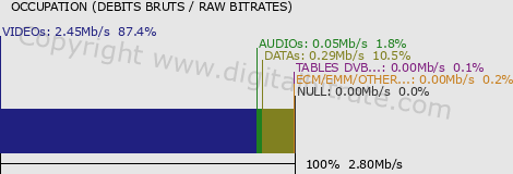 graph-data-RTL 2 Hrvaška-
